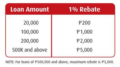 bpi personal loan promo.